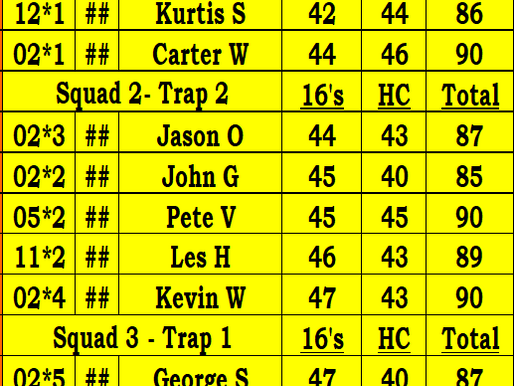 100 Bird Derby Results 6/23/2024