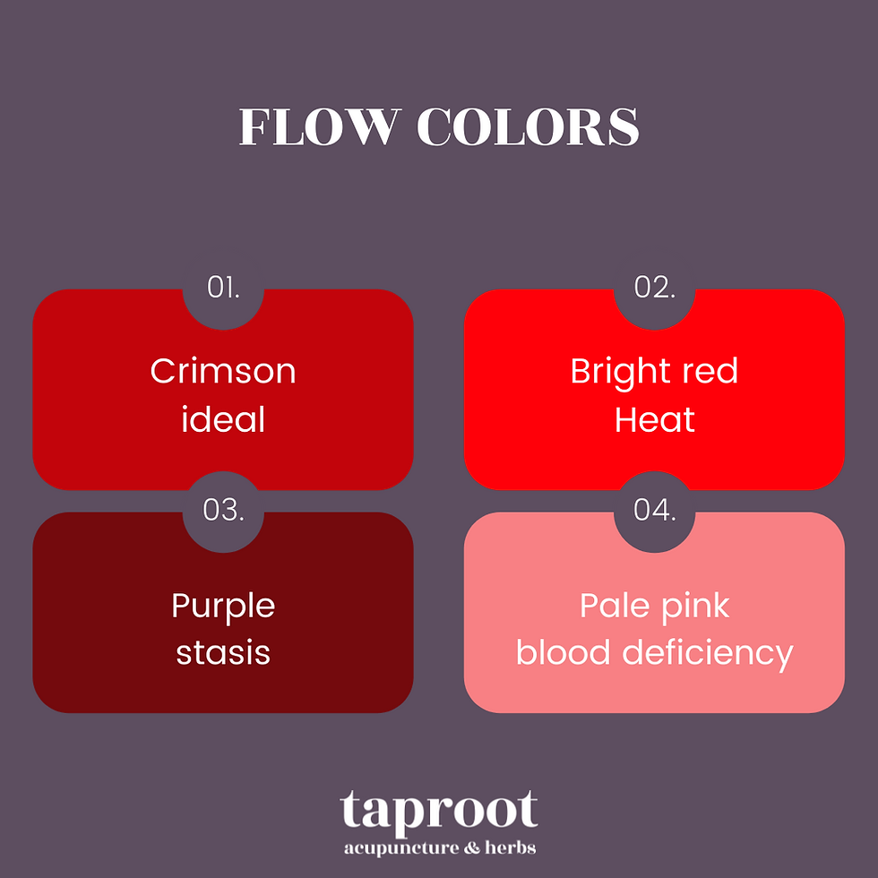 4 colors of the flow chart