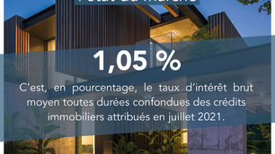 Immobilier : l’état du marché en juillet 2021