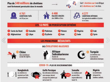 340 millions de Chrétiens persécutés