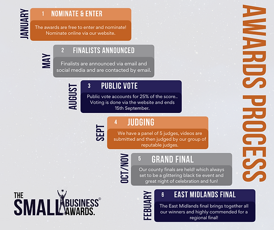 Small Business Awards Social Media January.png