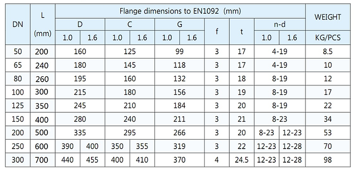 Flexible disc check valve Face to face D