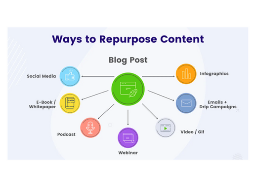 How to Repurpose PR Content Across Platforms