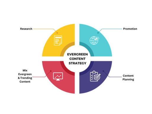 Evergreen PR Strategies for Consistent Visibility