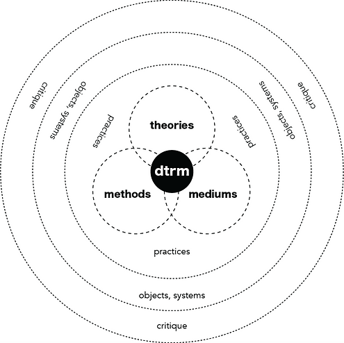 DTRM Diagram_transparent_edited.png