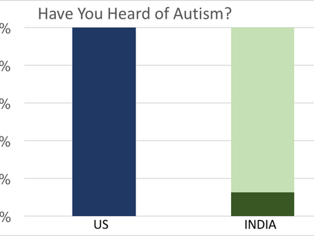 4/8/19 - Autism Awareness in India