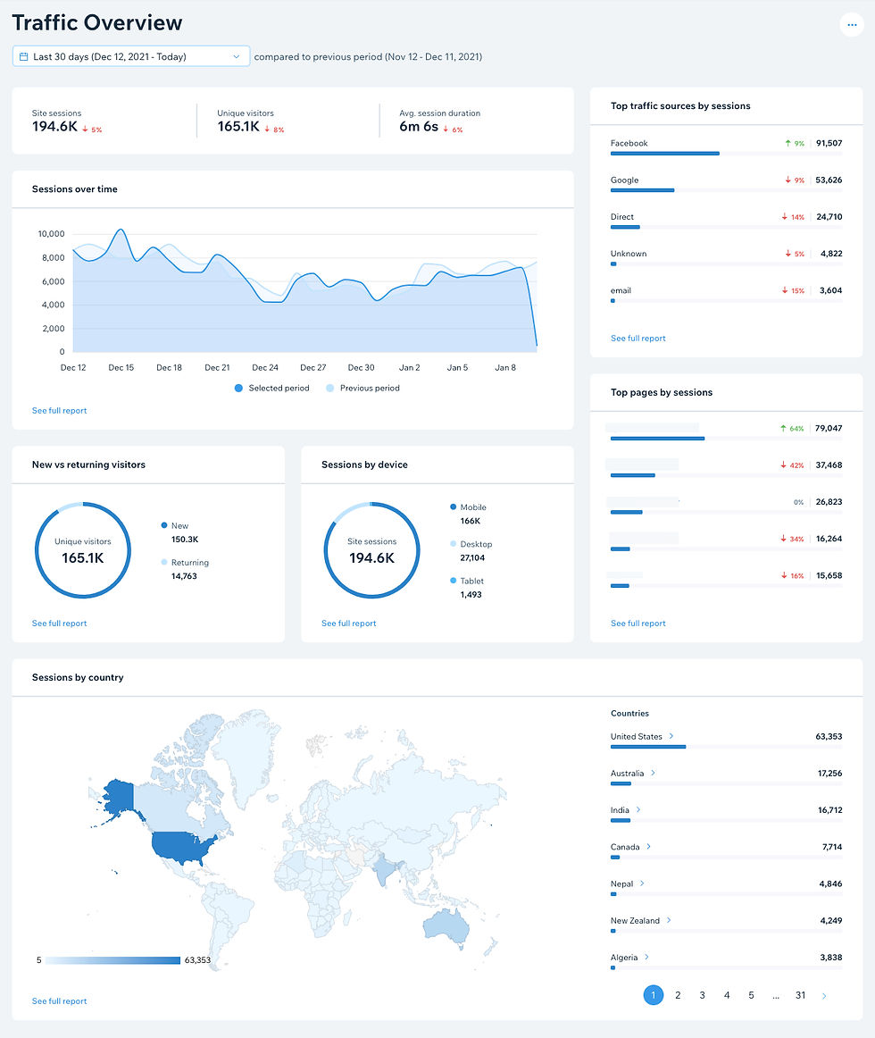 tracking marketing strategies, dashboard and analytics