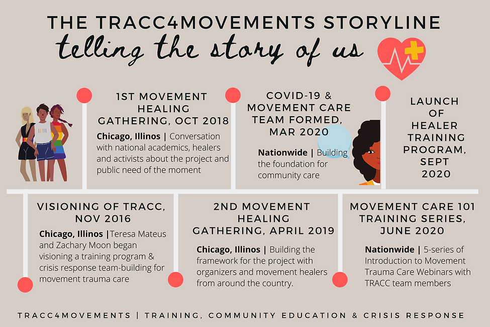 Full TRACC Storyline_Timeline (1).png