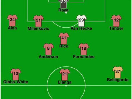 March Team of the Month