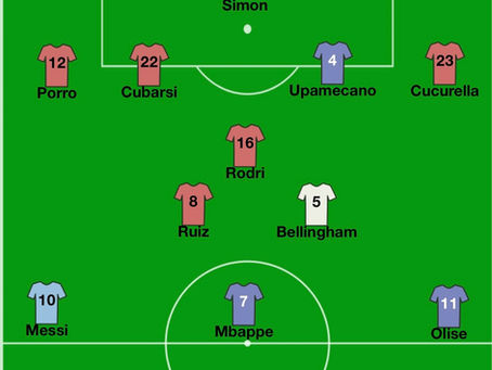World Cup 2026 Team of the Tournament