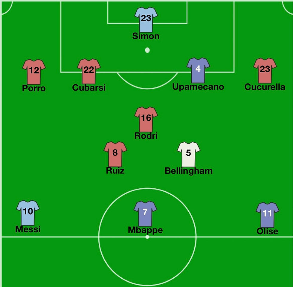 World Cup 2026 Team of the Tournament