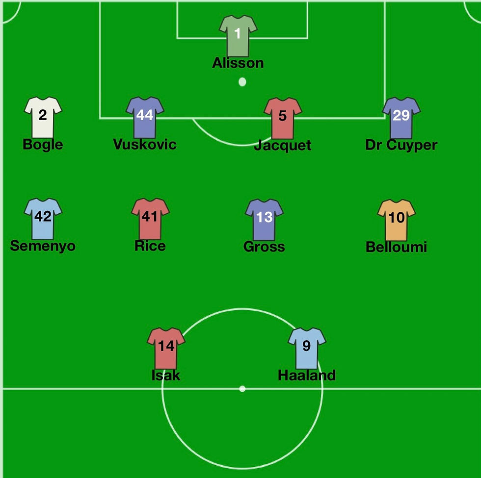 September Team of the Month