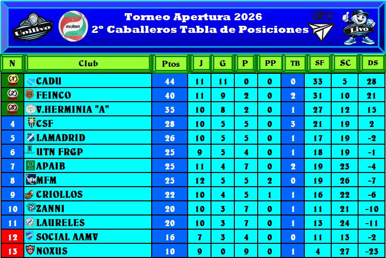 2º Cab Tabla.jpg
