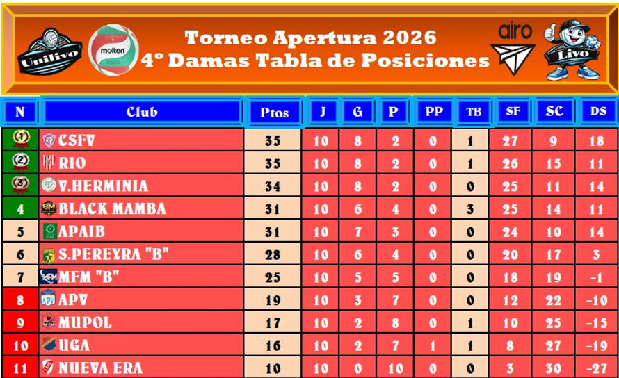 4º Dam Tabla.jpg
