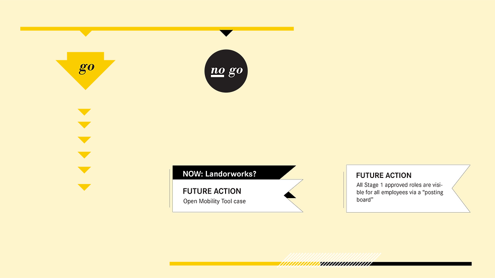 landor flowchart layouts-05.png