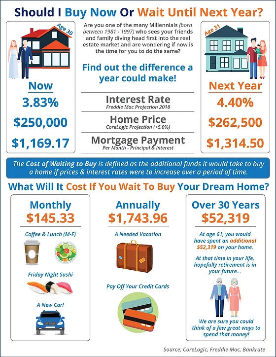how much should my first home cost