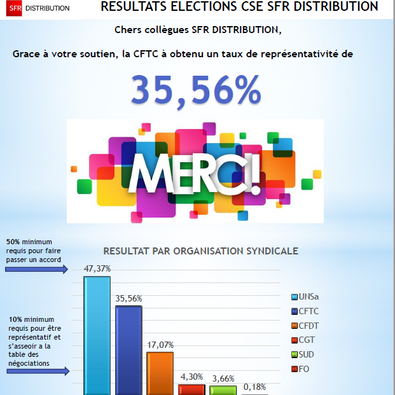 Résultats Elections CSE