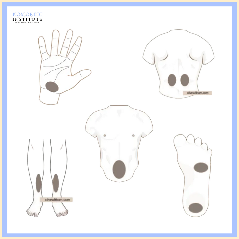 Traditional chinese medicine, acupuncture, acupressure, massage, points and zones to treat with Gua sha for period pain