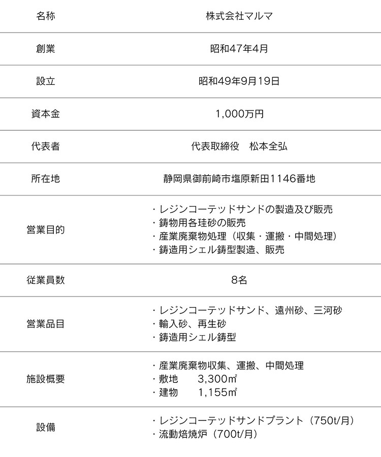 マルマ会社概要