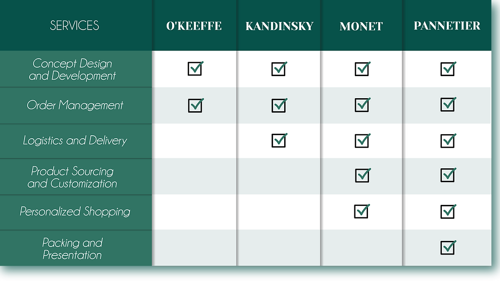 Packages_Pricing_Table.png