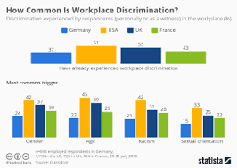 DEI Efforts For The Age Underrepresented Group