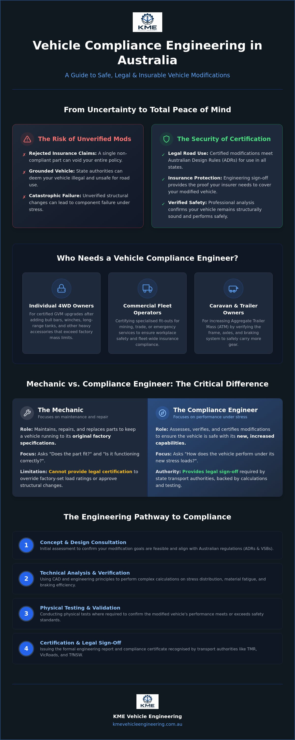 Vehicle compliance engineer Australia