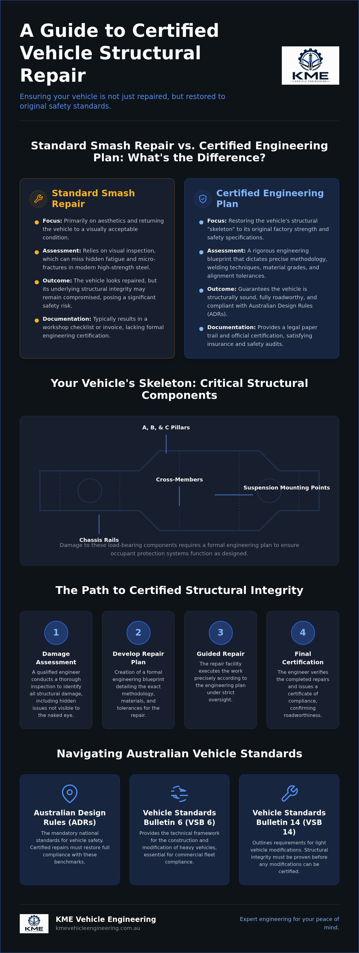 Structural damage repair plan vehicle