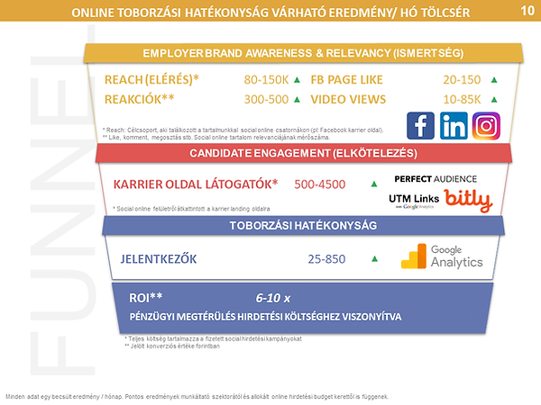 ORE_Brandfizz_Sales_ppt.png