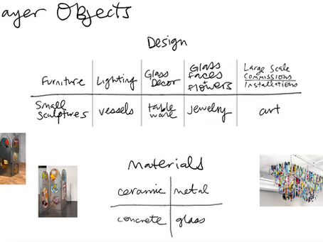 Mayer Objects Website Launch