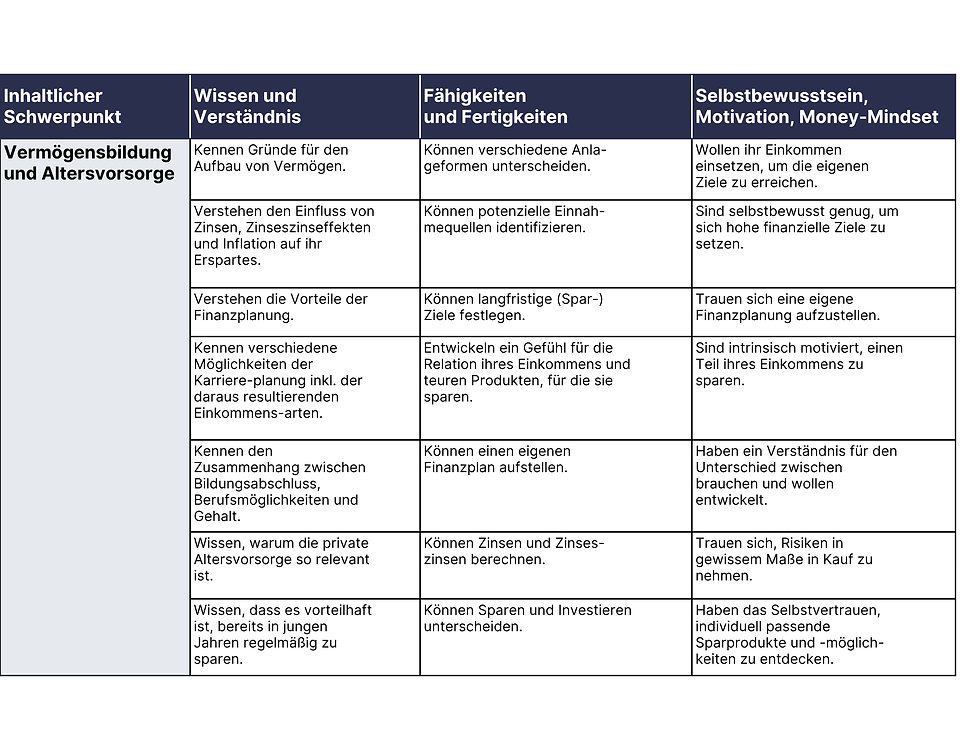 Anlage 8_ Kompetenzrahmen für Kinder und Jugendliche (2).png