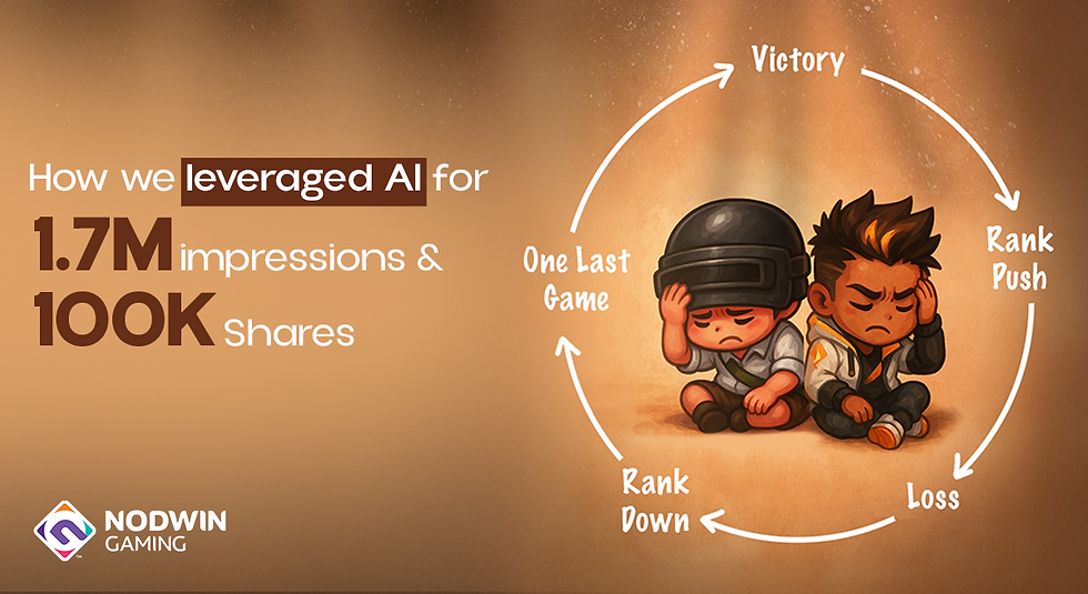 Gaming meme showing AI-driven content strategy by NODWIN Gaming with 1.7M impressions and 100K shares