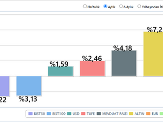 30 Nisan 2025 Gönüllü BES Faizli Fonlarda En İyiler