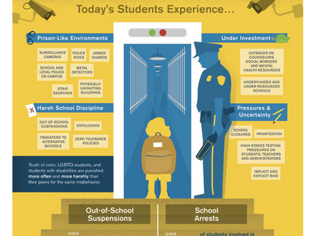 School-to-Prison Pipeline
