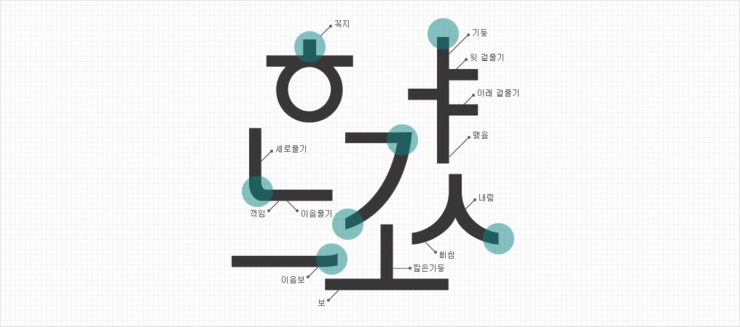 KEB Hana Bank Corporate Identity Manual