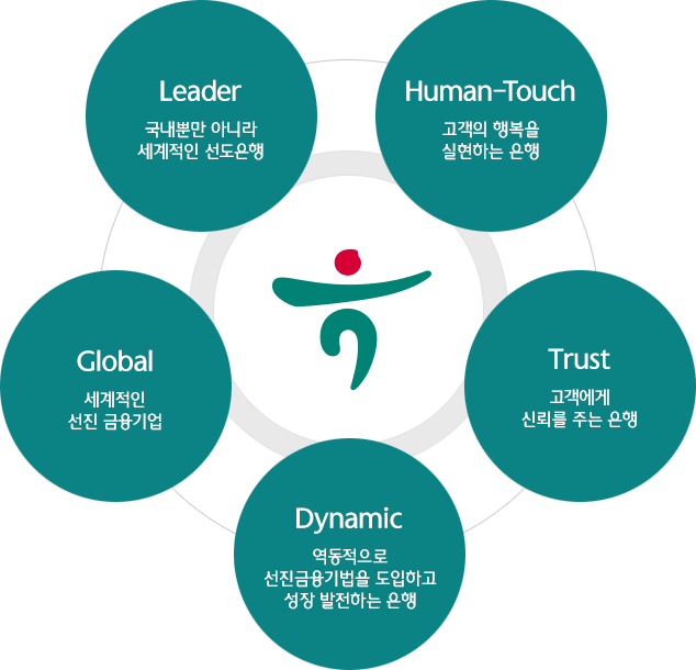 KEB Hana Bank Corporate Identity Manual