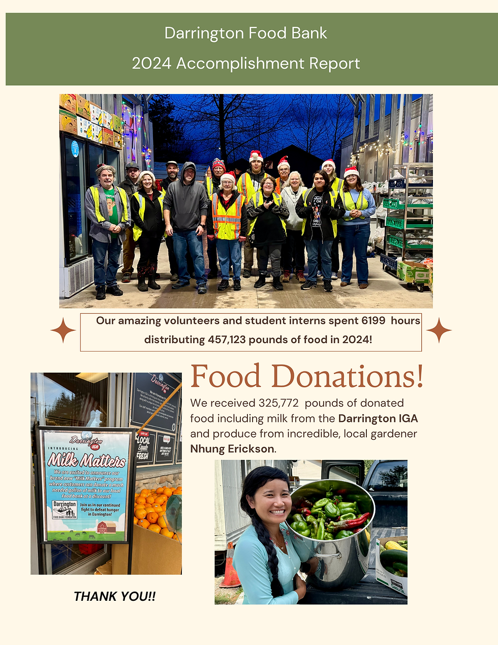 Annual Accomplishments 2024