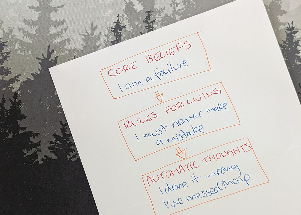 A handwritten diagram of the different levels of thoughts in CBT