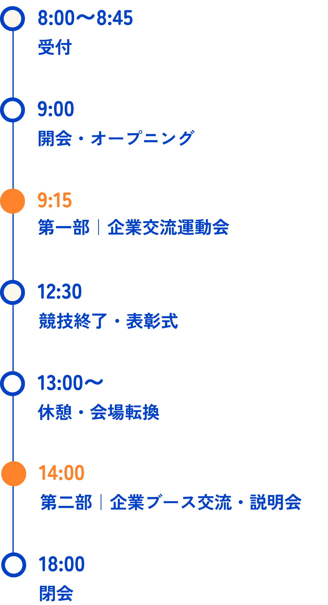 広島の大学生イベント「企業交流大運動会」の当日のタイムスケジュール。8時の受付から始まり、14時の企業ブース交流・説明会、18時の閉会までを記載。