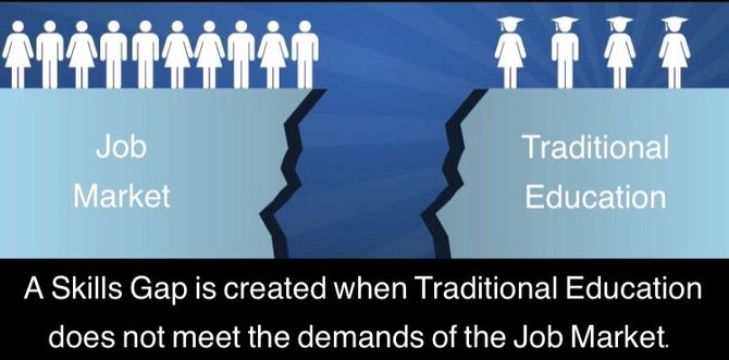 Understanding the Skills Gap