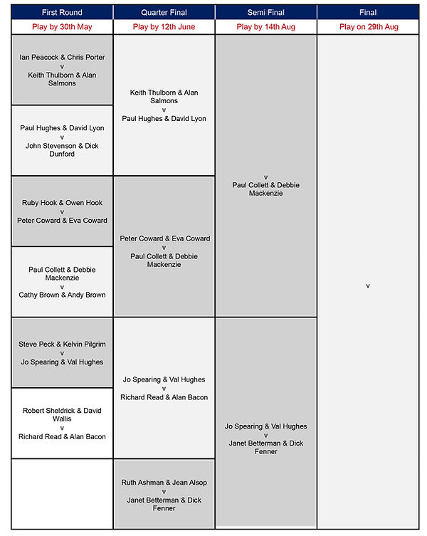 Papworth Pairs Comp 1st Round 2026_edited.jpg