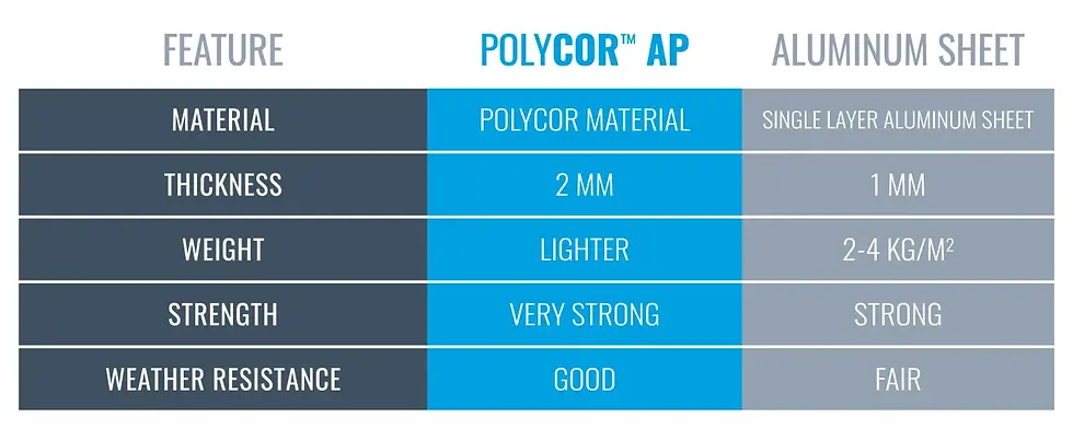 polycor comparison vs aluminum enclosures