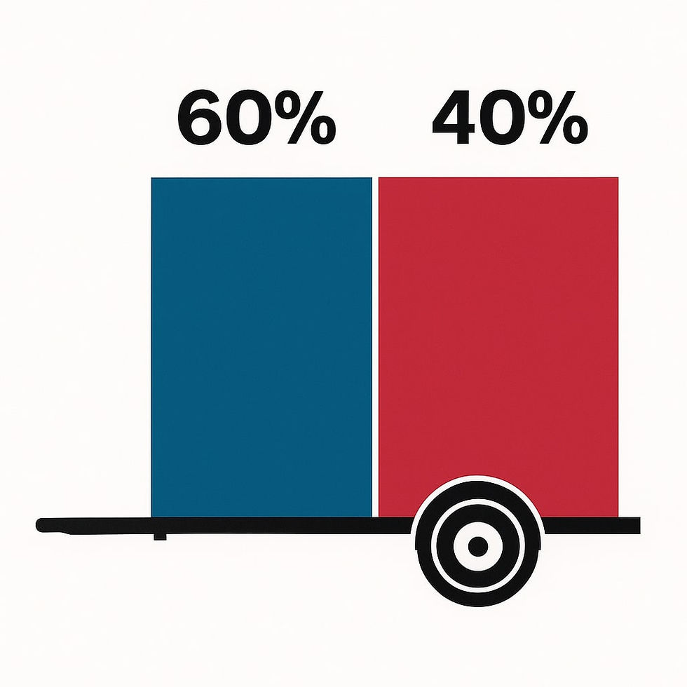 60/40 trailer rule