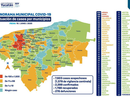 El Coronavirus continúa incontrolable en Yucatán