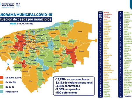 Yucatán llega a 500 muertos y más de 4,800 casos confirmados de Covid19