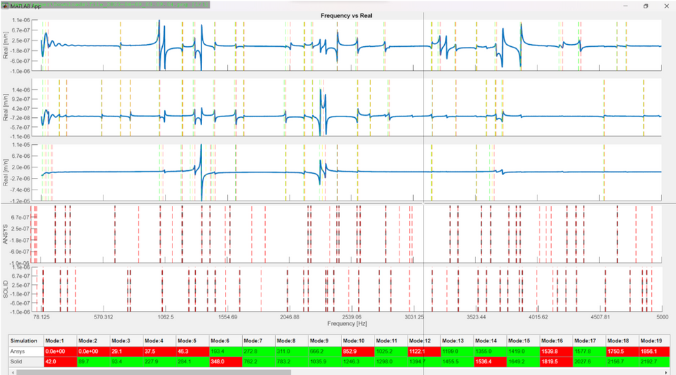 FEM modal frequency