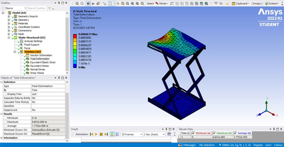 Deformation analysis in Ansys