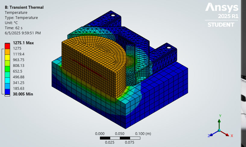 Transient Thermal Simulation in Ansys