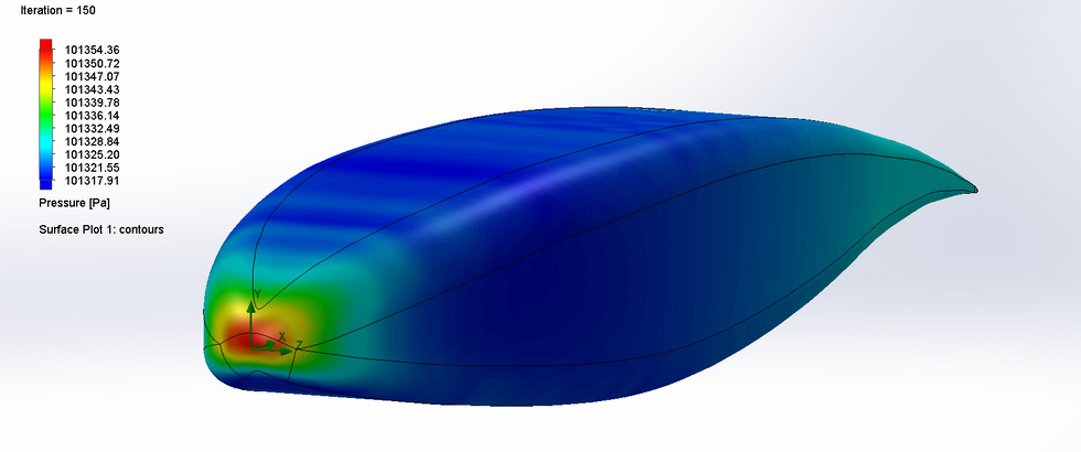 SolidWorks Flow Simulations