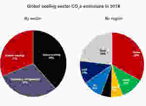 University of Birmingham RenGlobe cooling sector needs clean tech solutions in Asia - Aleksi Heinonen