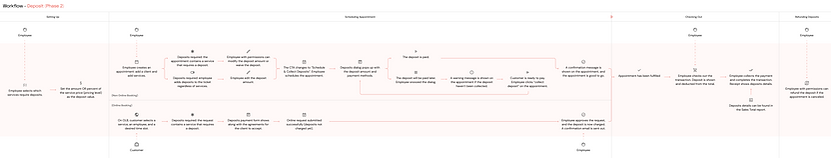 Deposit_Workflow Map.png
